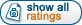 Show All Ratings by Katarína Boráková